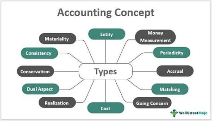 What are accounting elements? | ContextResponse.com
