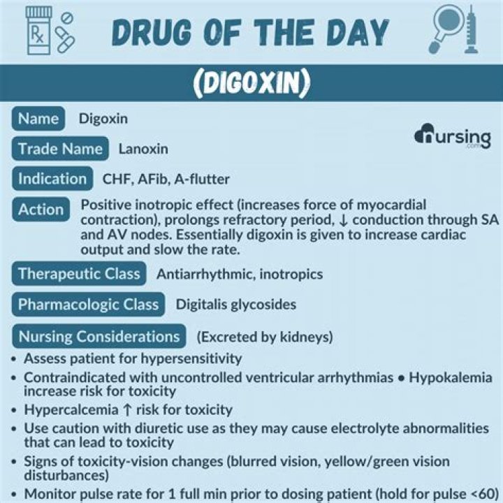 What are adverse effects associated with digoxin