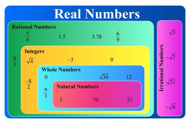 what are all real numbers