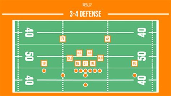 What are defensive line techniques