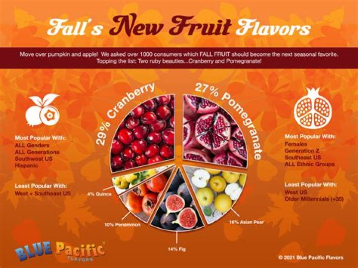 What are fall flavors