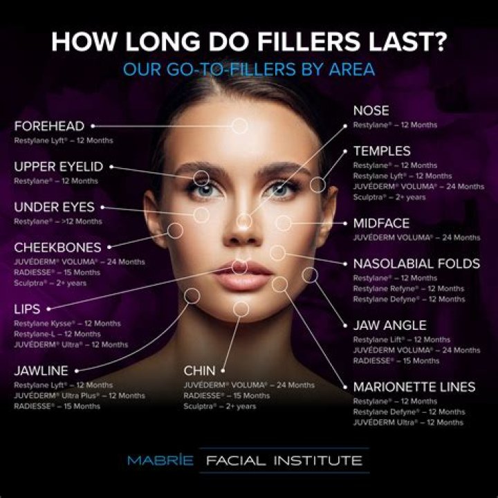What are fillers for skin?
