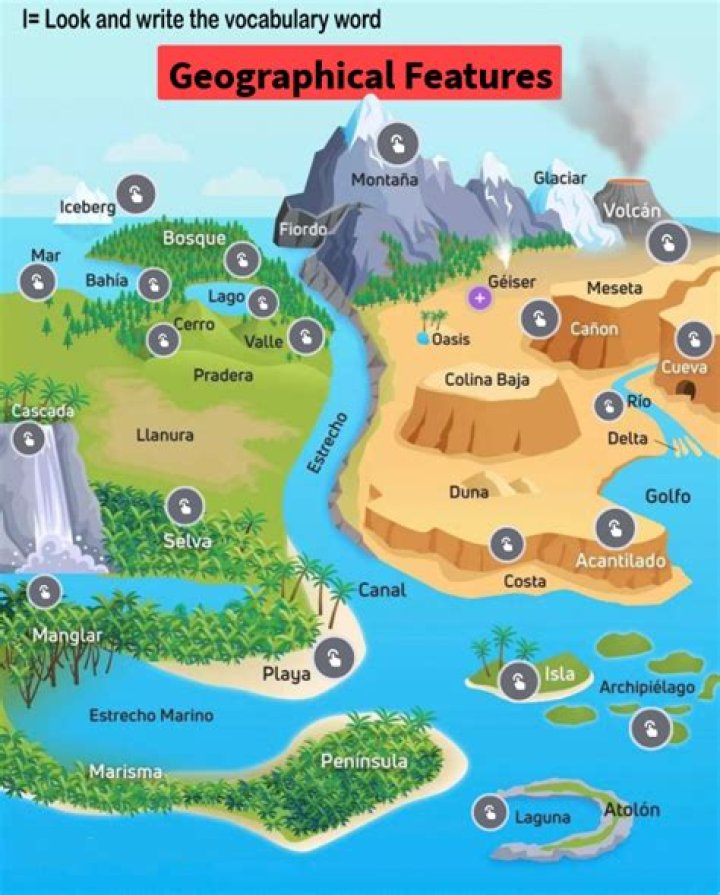 what are geographical features