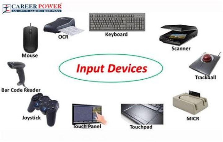 What are input output devices?