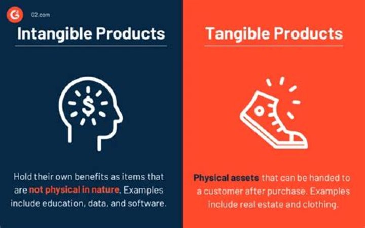 What are intangible products