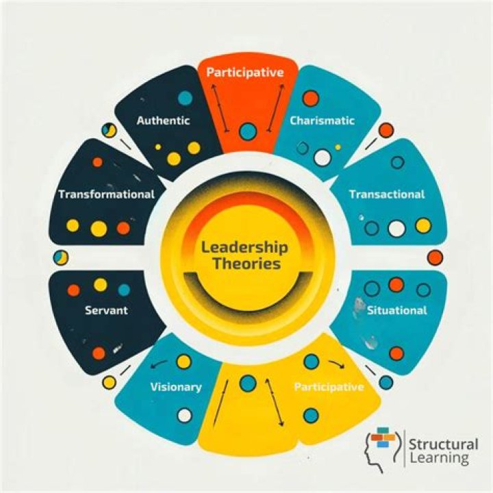 What are leadership theories and styles?