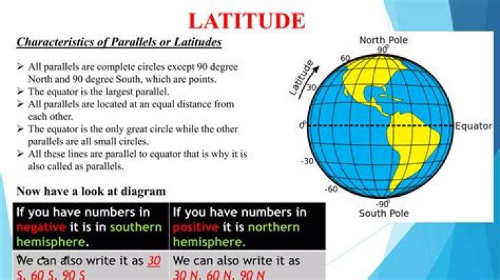 What are parallels of latitude?
