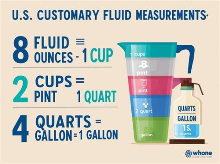 What are pints used for?