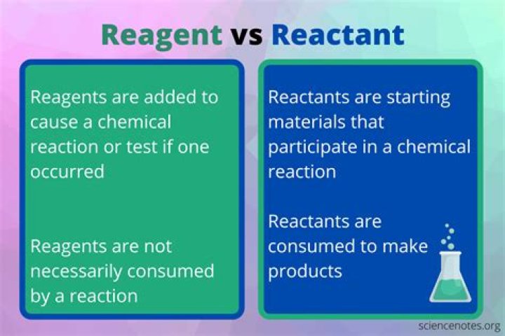 what are reagents