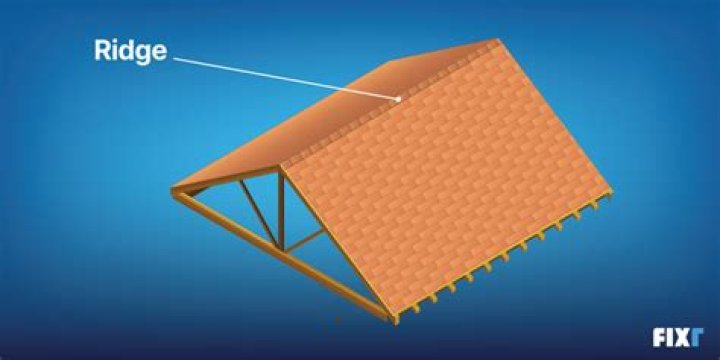What are roof ridges
