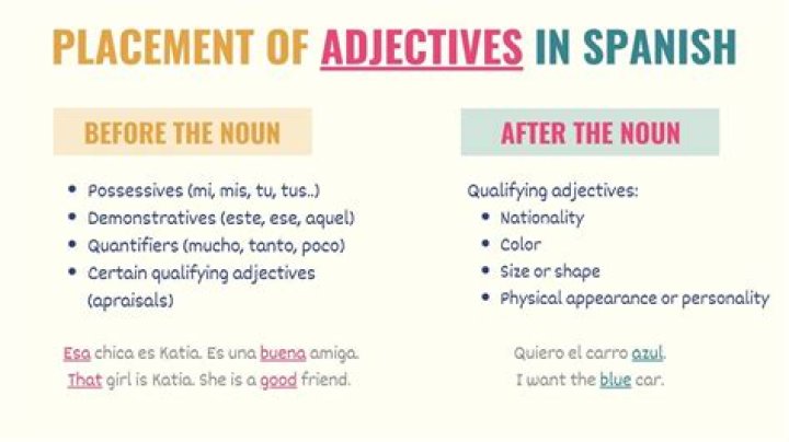 What are some examples of adjectives that go before the noun in Spanish?