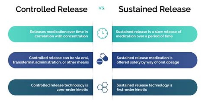 What are sustained release formulations?