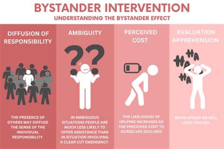 What are techniques for bystander intervention