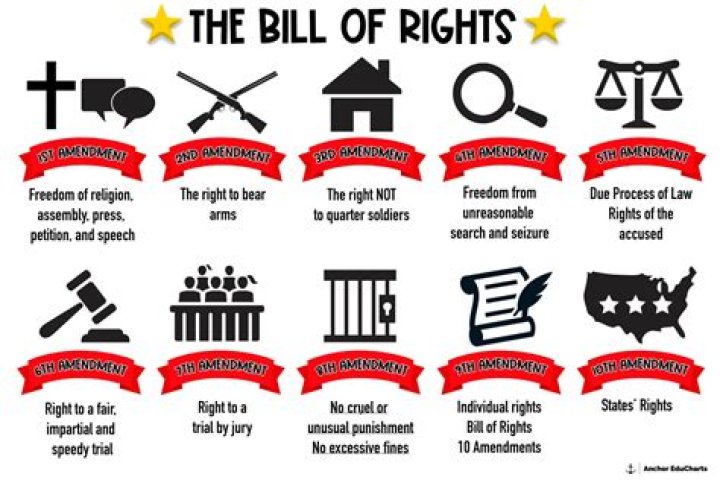 What are the 10 civil rights?