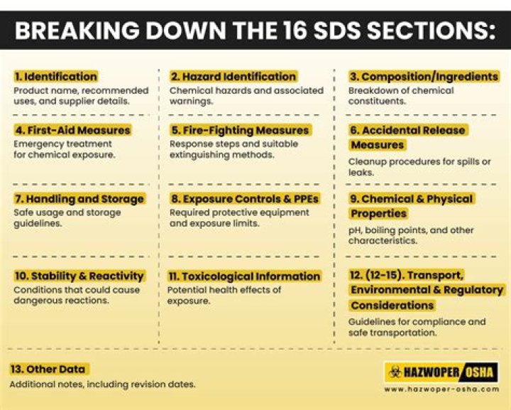 What are the 16 sections of an MSDS