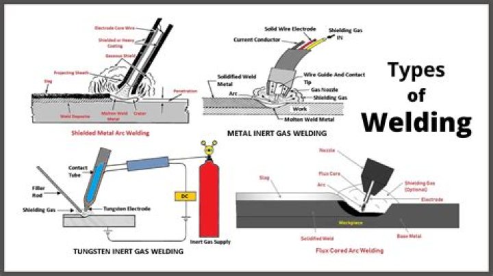 what are the 3 types of welding