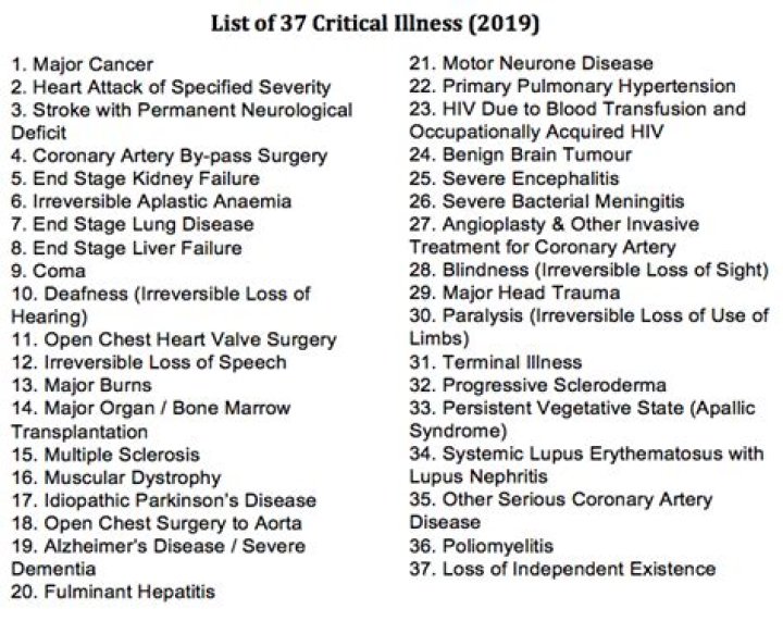 What are the 30 critical illnesses
