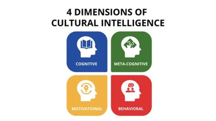 What are the 4 main dimensions of cultural intelligence