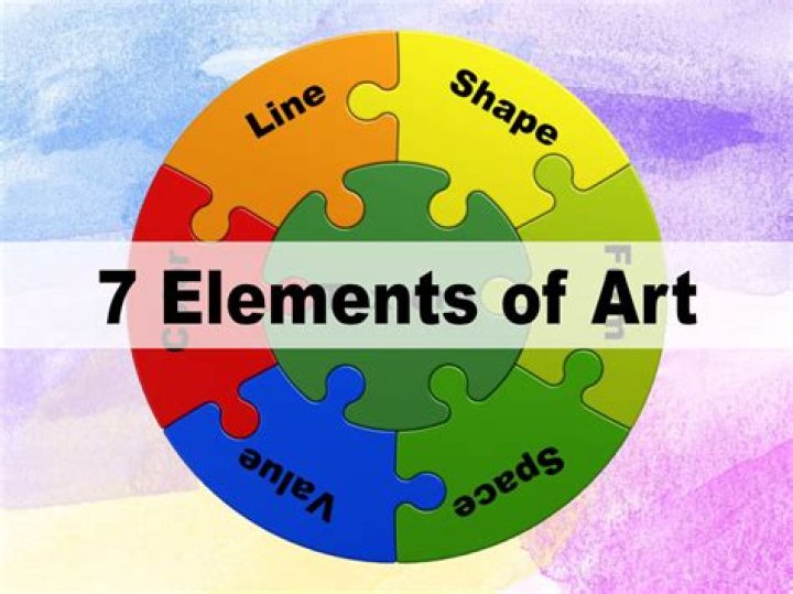 What are the 7 element of fiction?
