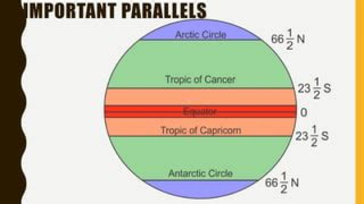 What are the 7 important parallels?