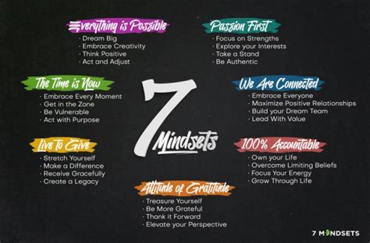 What are the 7 Mindsets of success?