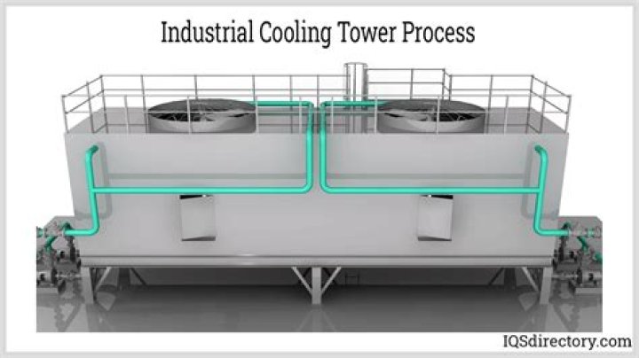 What are the applications of cooling towers?
