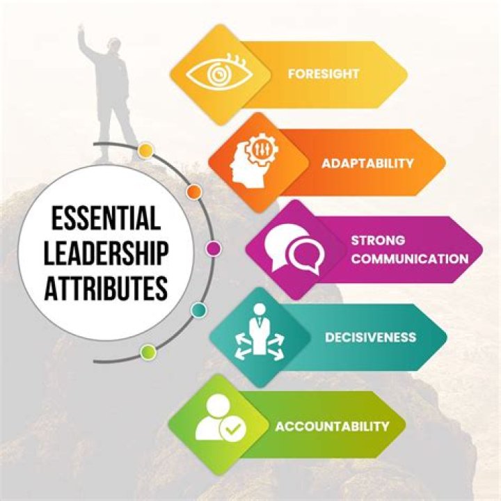 What are the attributes of leadership