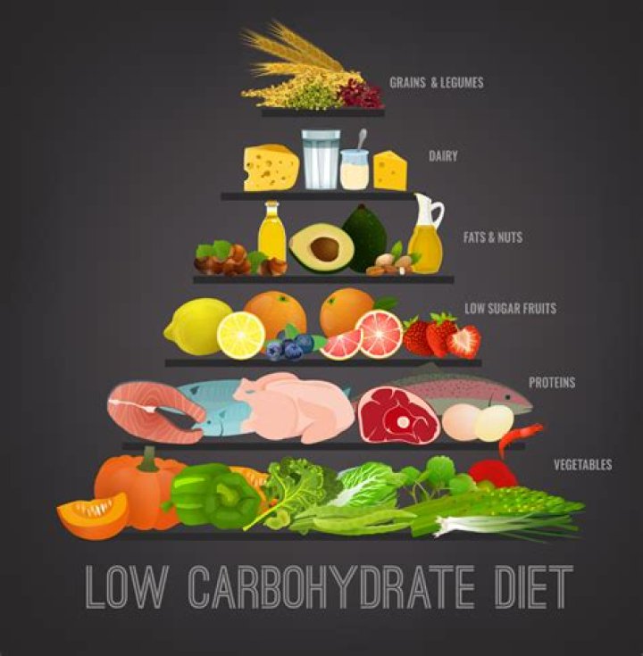 What are the benefits of a low carb diet