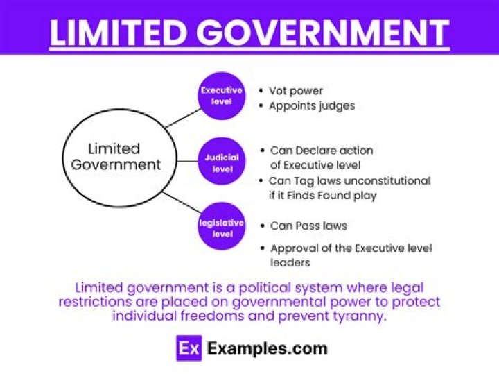 What are the characteristics of limited and unlimited political systems