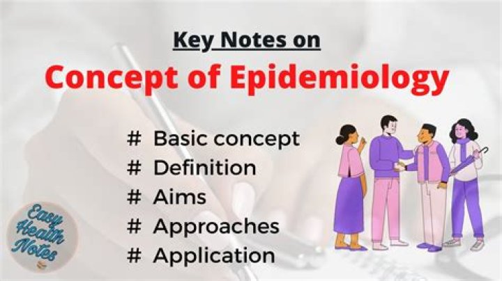 What are the concepts of epidemiology