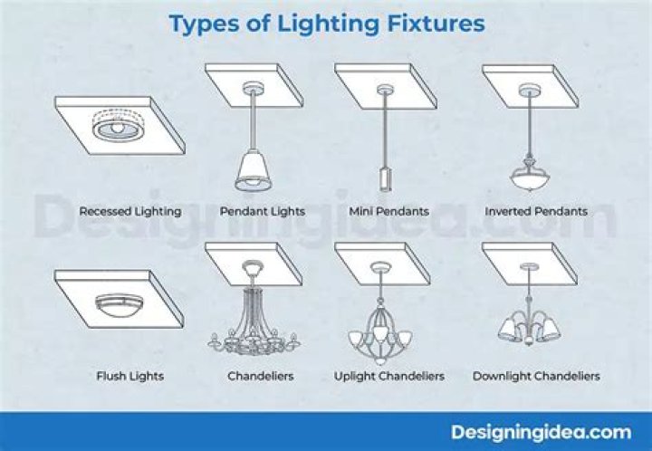 What are the different type of light fixtures