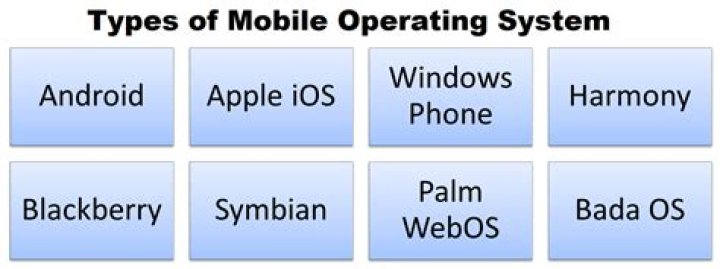 What are the different type of mobile OS?