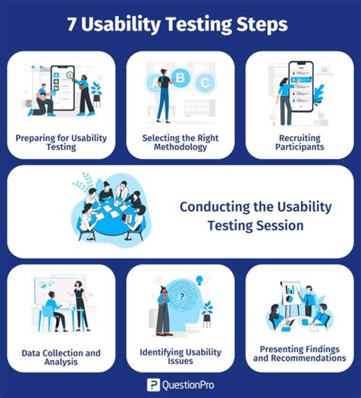 What are the different types of usability testing?