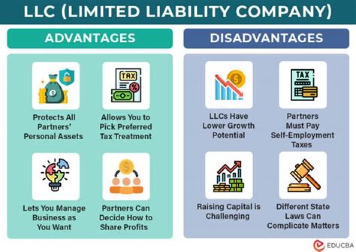 What are the disadvantages of LLC?