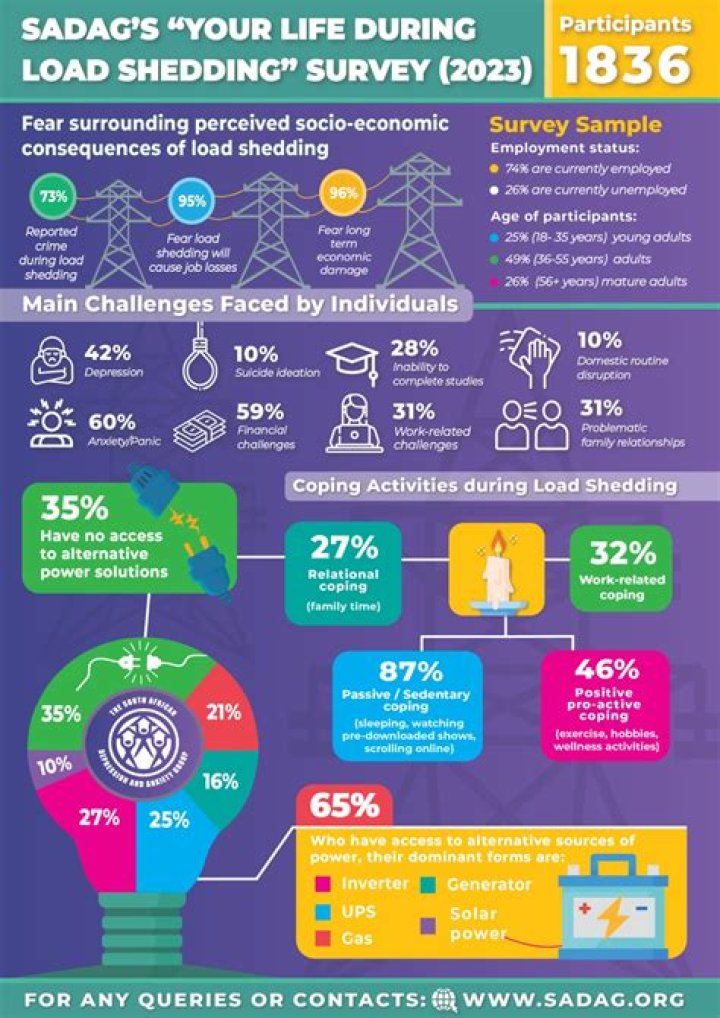 What are the effects of redundancy