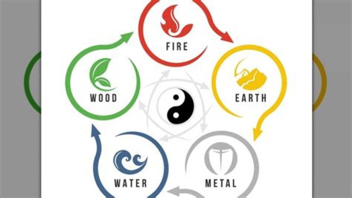 What are the elements of conversation