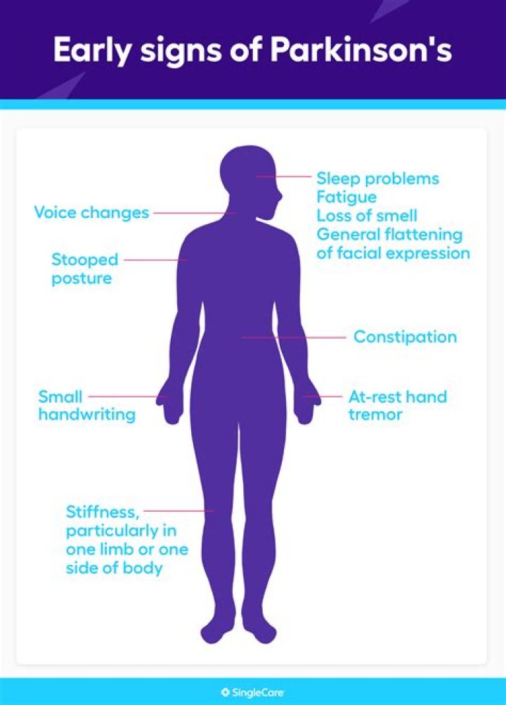 What are the first signs of Parkinson