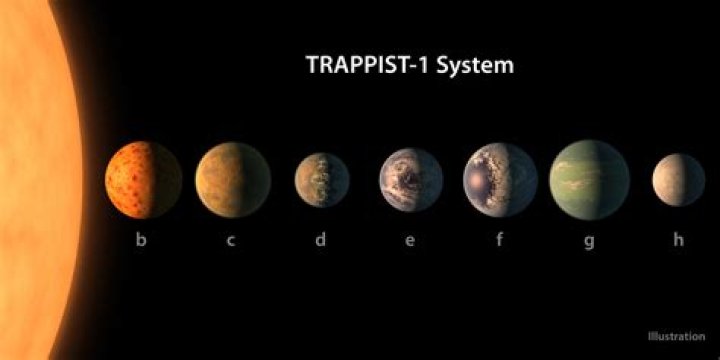 What are the five terrestrial planets
