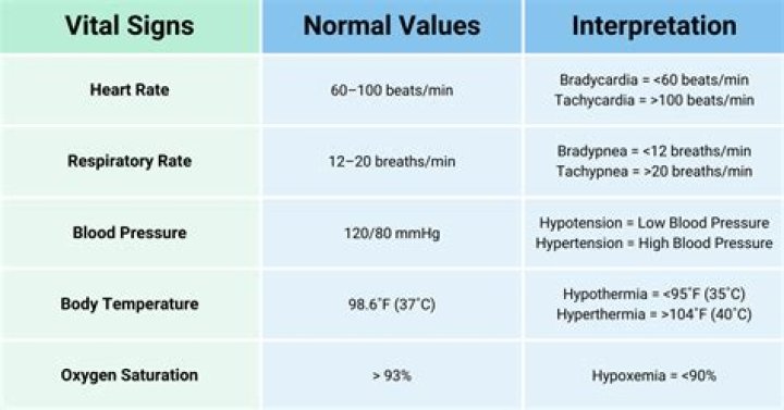 What are the four parameters