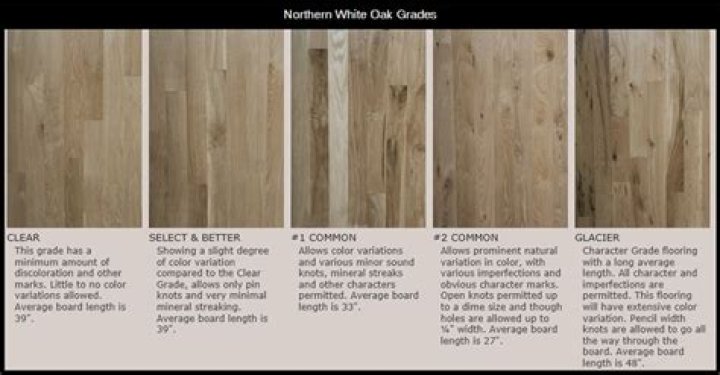 What are the grades of hardwood flooring