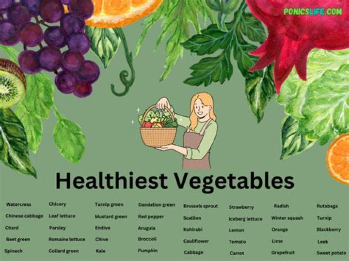 What are the healthiest spices to eat?