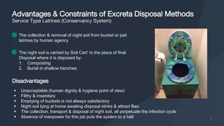 What are the impacts of excreta disposal on environment