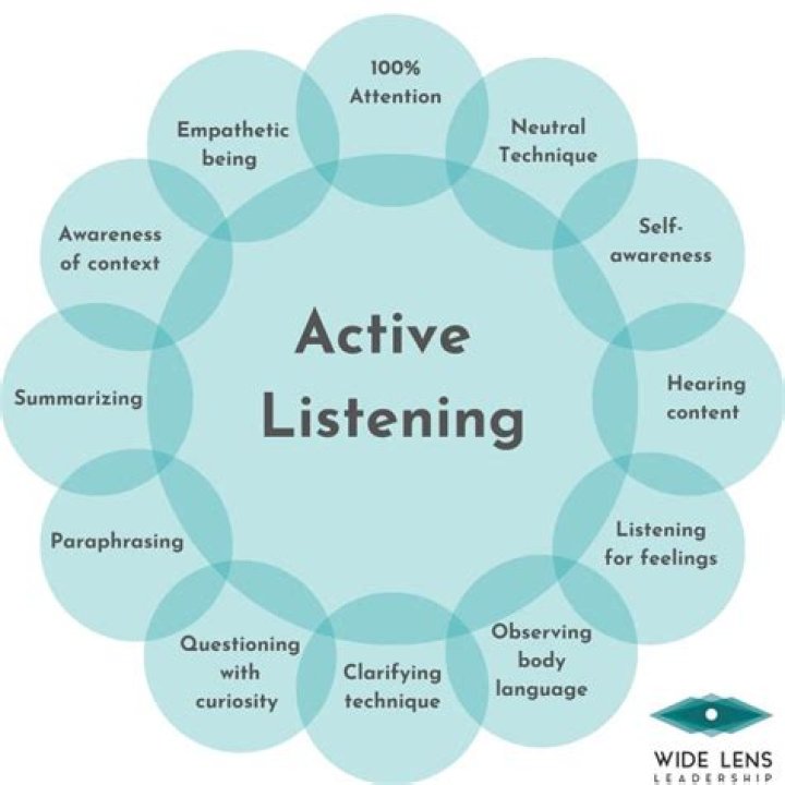 What are the listening activities
