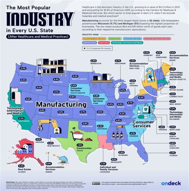 What are the main industries in Gabon?