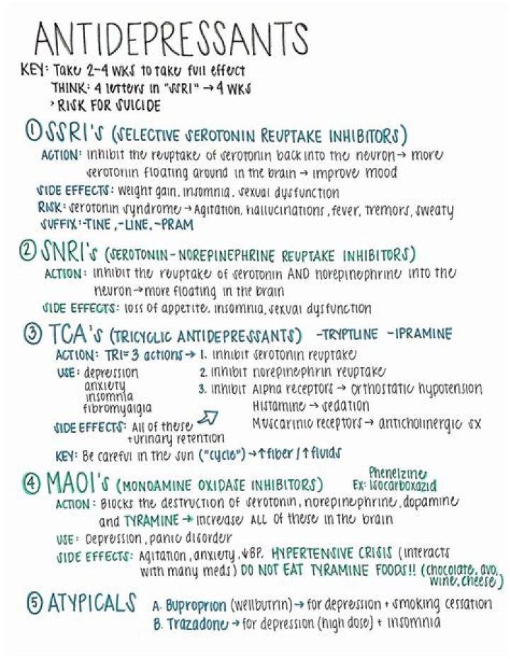 What are the oldest antidepressants