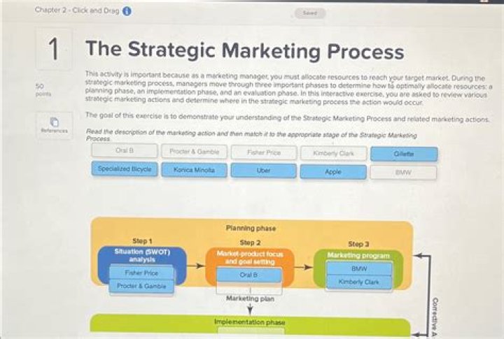 What are the phases of the strategic marketing process