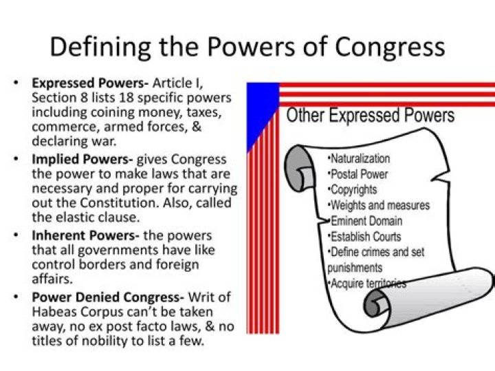 What are the powers exclusively held by Congress