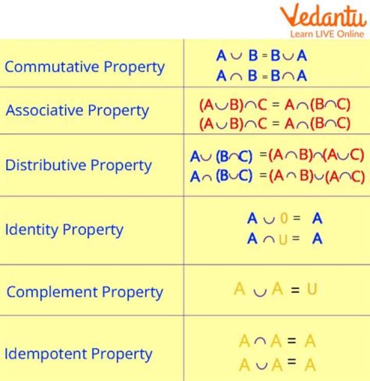 What are the properties of 12