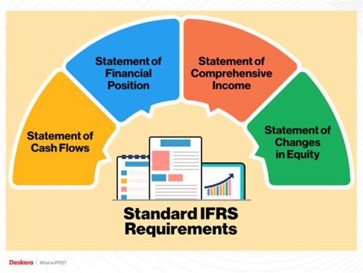 What are the requirements of IFRS