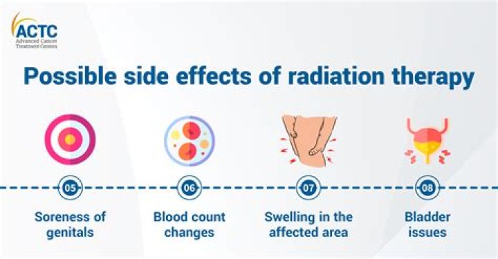 What are the side effects of Vasotec